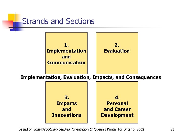 Strands and Sections 1. Implementation and Communication 2. Evaluation Implementation, Evaluation, Impacts, and Consequences