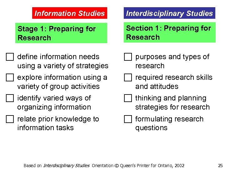 Information Studies Interdisciplinary Studies Stage 1: Preparing for Research Section 1: Preparing for Research
