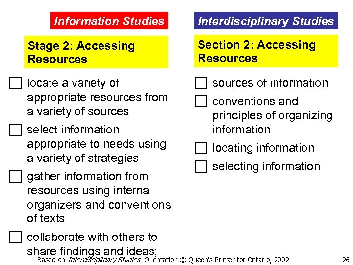 Information Studies Stage 2: Accessing Resources c locate a variety of appropriate resources from