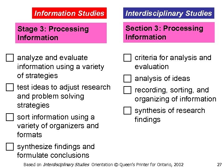 Information Studies Stage 3: Processing Information Interdisciplinary Studies Section 3: Processing Information c analyze