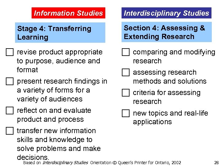 Information Studies Stage 4: Transferring Learning c revise product appropriate to purpose, audience and
