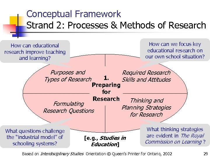 Conceptual Framework Strand 2: Processes & Methods of Research How can we focus key