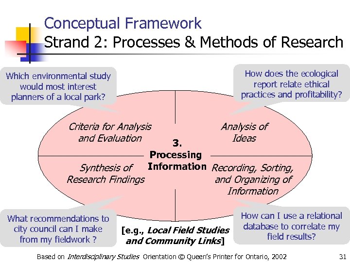 Conceptual Framework Strand 2: Processes & Methods of Research How does the ecological report