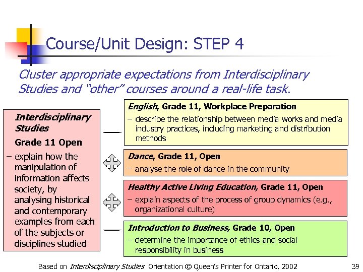 Course/Unit Design: STEP 4 Cluster appropriate expectations from Interdisciplinary Studies and “other” courses around