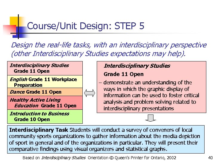 Course/Unit Design: STEP 5 Design the real-life tasks, with an interdisciplinary perspective (other Interdisciplinary