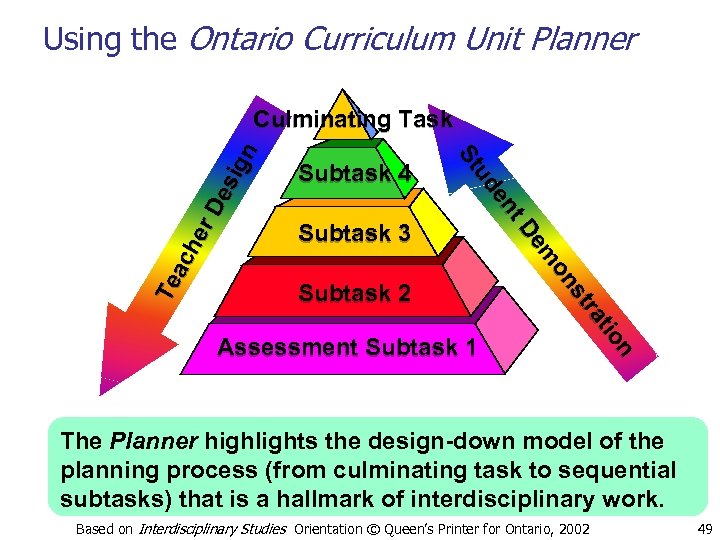 Using the Ontario Curriculum Unit Planner Subtask 3 Subtask 2 Assessment Subtask 1 n