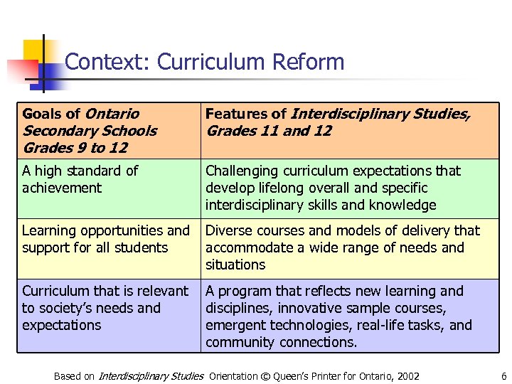 Context: Curriculum Reform Goals of Ontario Features of Interdisciplinary Studies, A high standard of