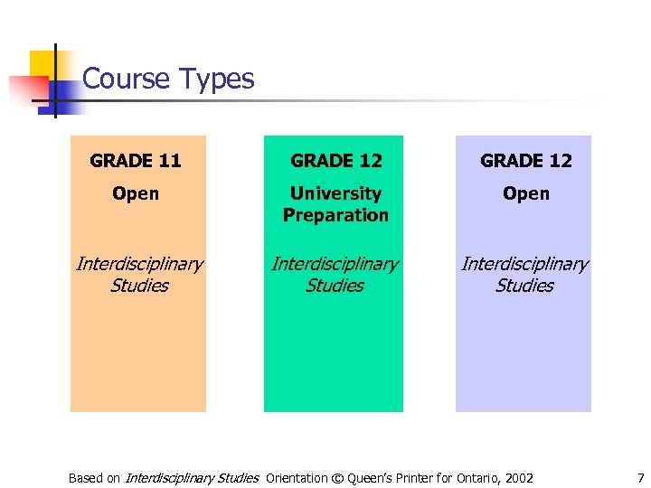 Course Types GRADE 11 GRADE 12 Open University Preparation Open Interdisciplinary Studies Based on
