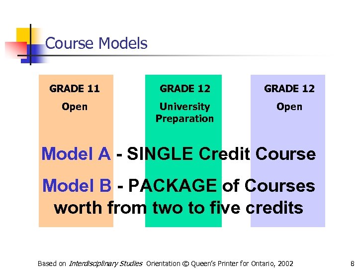 Course Models GRADE 11 GRADE 12 Open University Preparation Open Model A - SINGLE