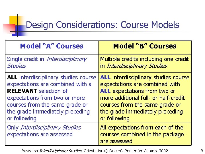 Design Considerations: Course Models Model “A” Courses Model “B” Courses Single credit in Interdisciplinary