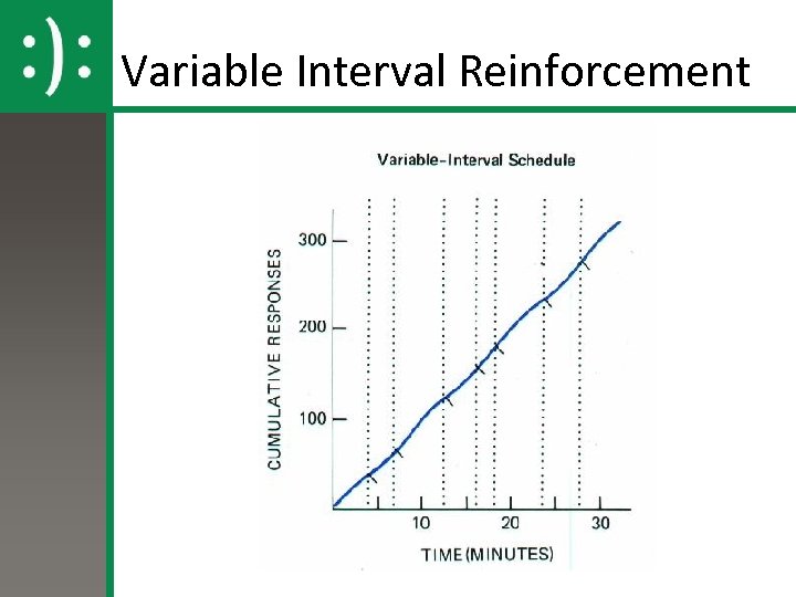 Variable Interval Reinforcement 