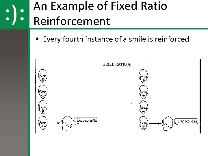 An Example of Fixed Ratio Reinforcement • Every fourth instance of a smile is