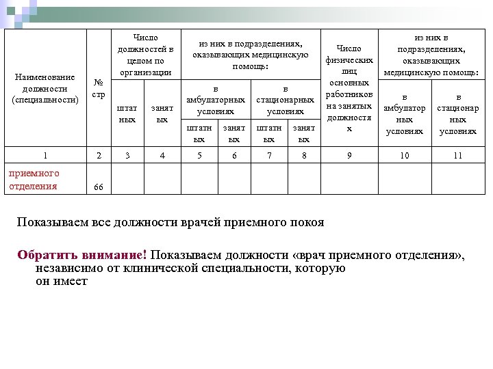 Наименование должности (специальности) 1 приемного отделения Число должностей в целом по организации № стр