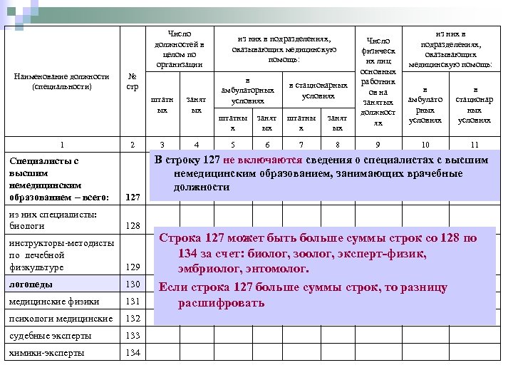 Число должностей в целом по организации Наименование должности (специальности) № стр штатн ых 1