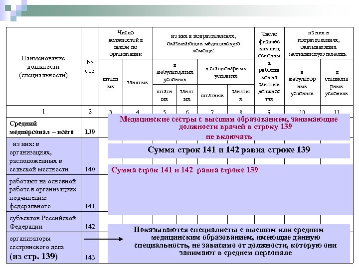 Наименование должности (специальности) Число должностей в целом по организации штатн ых 1 2 3