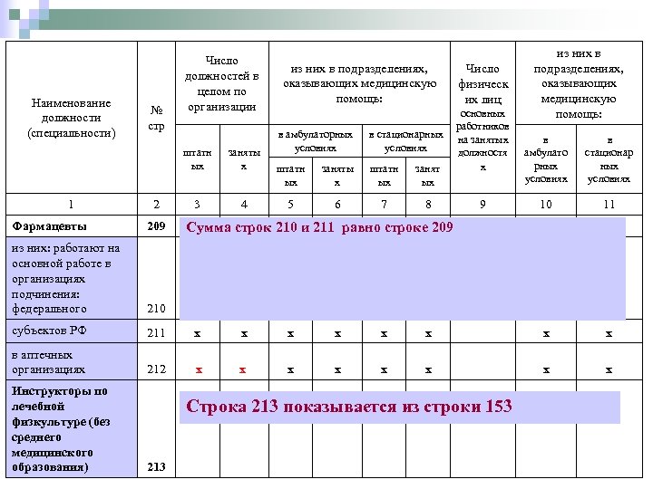 Наименование должности (специальности) № стр Число должностей в целом по организации штатн ых 1
