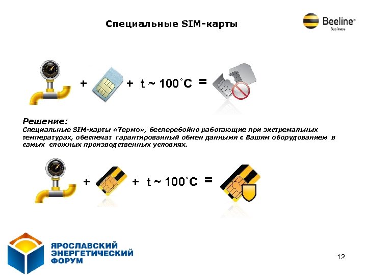 Специальные SIM-карты + + t ~ 100˚C = Решение: Специальные SIM-карты «Термо» , бесперебойно