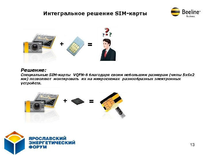 Интегральное решение SIM-карты + = Решение: Специальные SIM-карты VQFN-8 благодаря своим небольшим размерам (чипы
