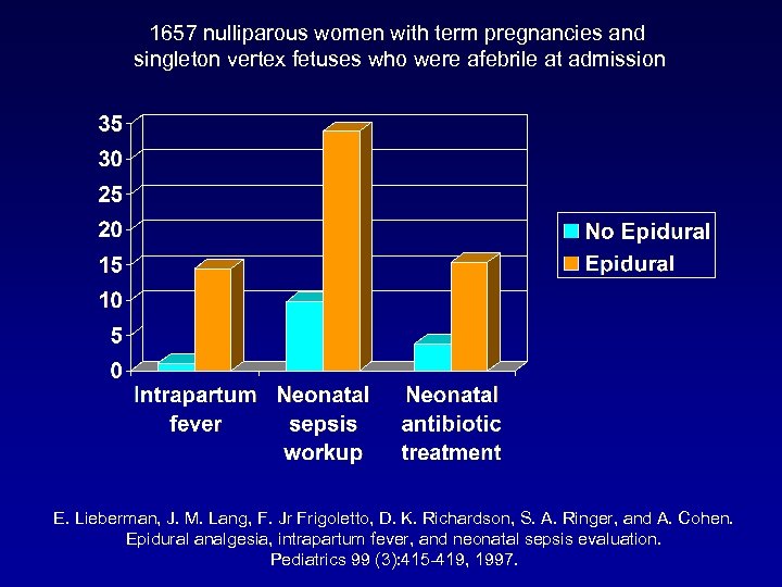 1657 nulliparous women with term pregnancies and singleton vertex fetuses who were afebrile at