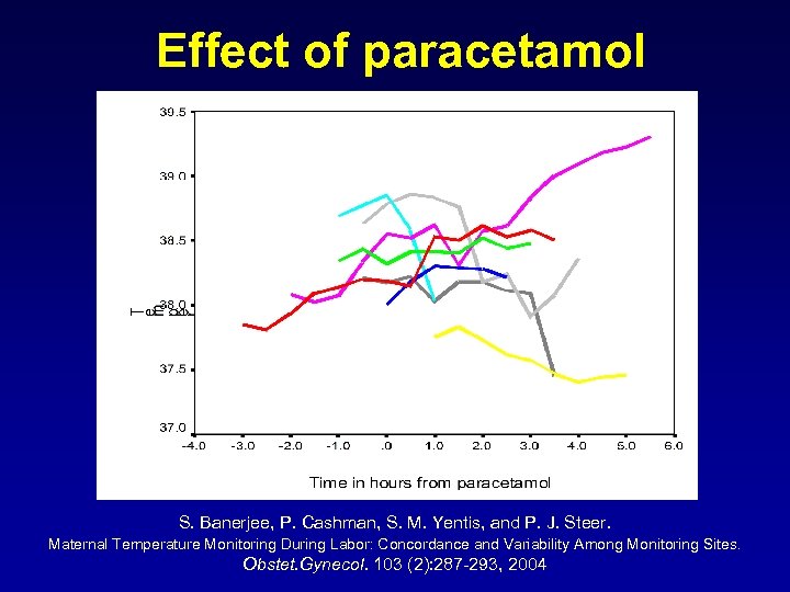 Effect of paracetamol S. Banerjee, P. Cashman, S. M. Yentis, and P. J. Steer.