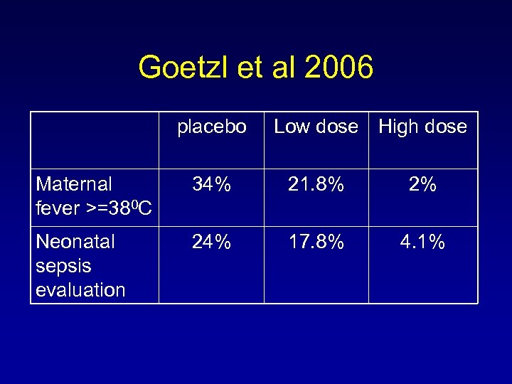 Goetzl et al 2006 placebo Low dose High dose Maternal fever >=380 C 34%