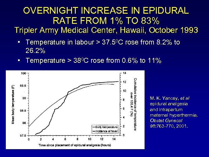 OVERNIGHT INCREASE IN EPIDURAL RATE FROM 1% TO 83% Tripler Army Medical Center, Hawaii,