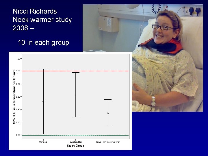 Nicci Richards Neck warmer study 2008 – 10 in each group 