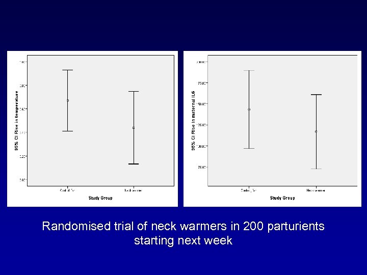 Randomised trial of neck warmers in 200 parturients starting next week 