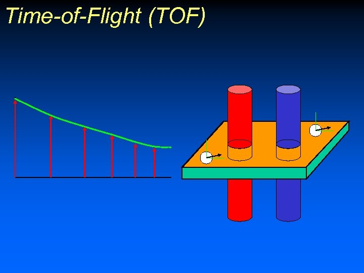 Time-of-Flight (TOF) 