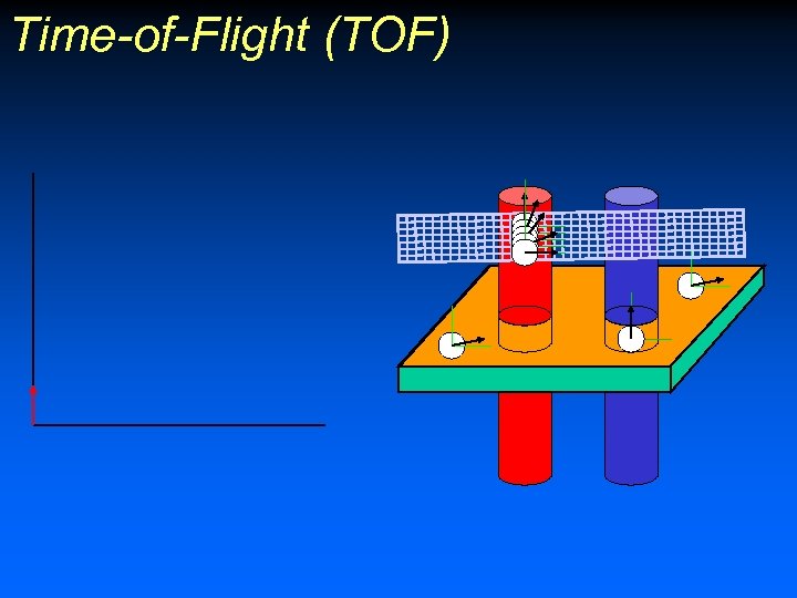 Time-of-Flight (TOF) 