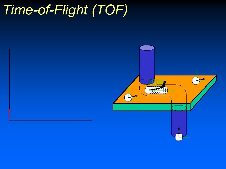 Time-of-Flight (TOF) 