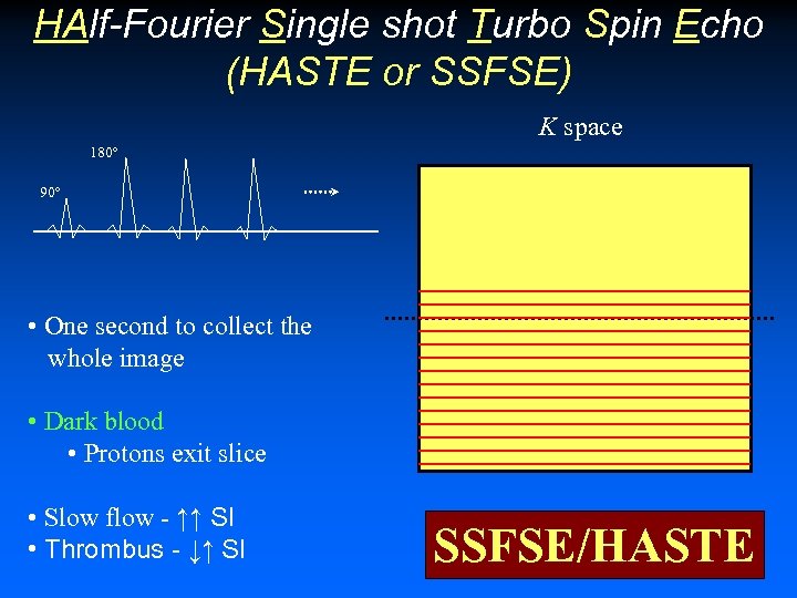 HAlf-Fourier Single shot Turbo Spin Echo (HASTE or SSFSE) K space 180º 90º •