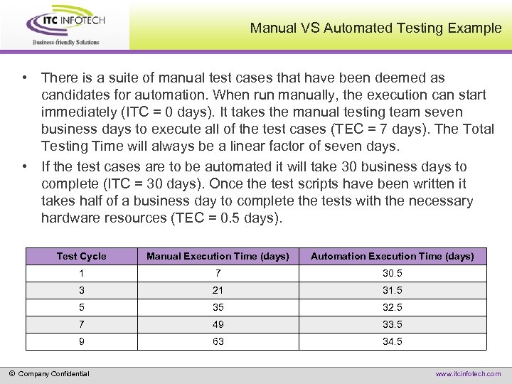 Manual VS Automated Testing Example • There is a suite of manual test cases