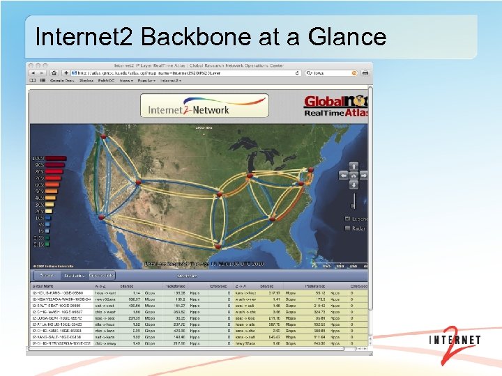 Internet 2 Backbone at a Glance 