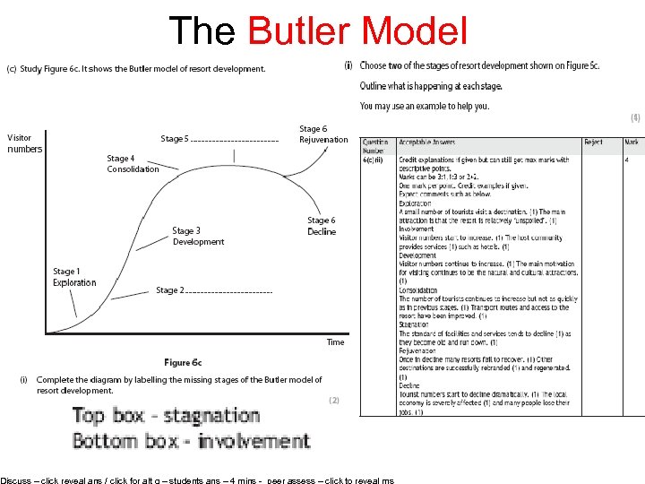 The Butler Model Discuss – click reveal ans / click for alt q –