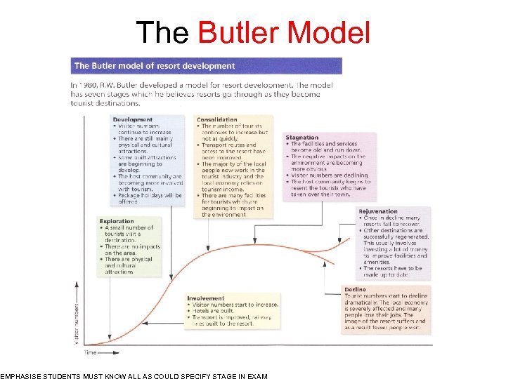 The Butler Model EMPHASISE STUDENTS MUST KNOW ALL AS COULD SPECIFY STAGE IN EXAM
