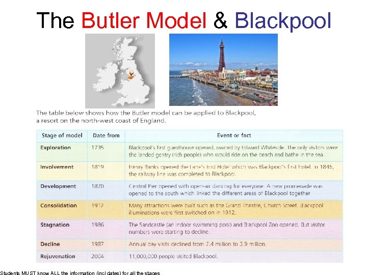 The Butler Model & Blackpool Students MUST know ALL the information (incl dates) for