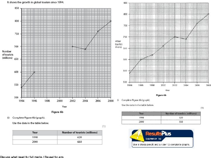 Discuss what need for full marks / Reveal for ans 