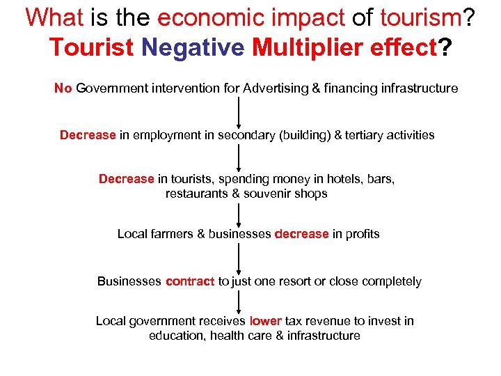 What is the economic impact of tourism? Tourist Negative Multiplier effect? No Government intervention