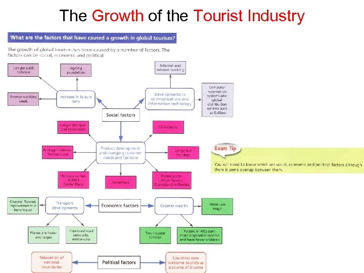 The Growth of the Tourist Industry 