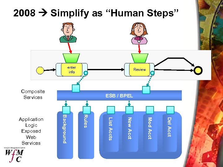 2008 Simplify as “Human Steps” enter call 1 info Review Composite Services Del Acct