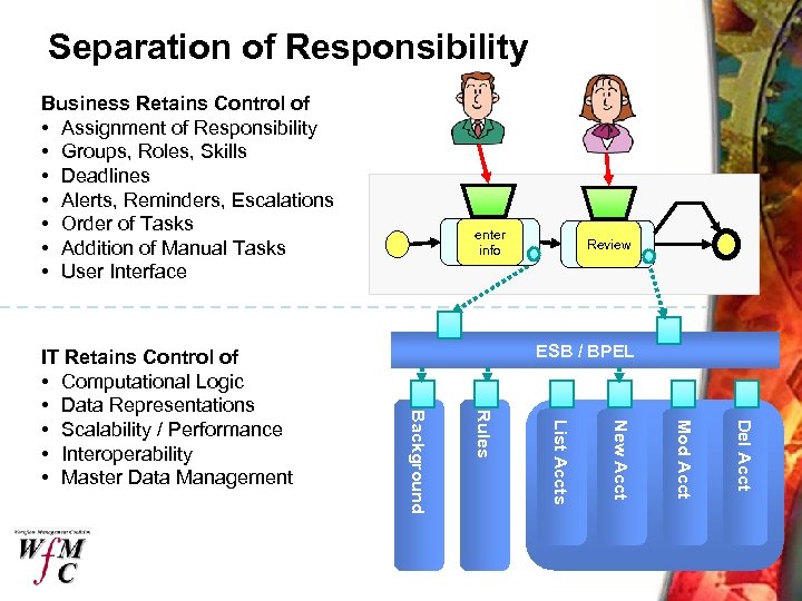 Separation of Responsibility Business Retains Control of • Assignment of Responsibility • Groups, Roles,
