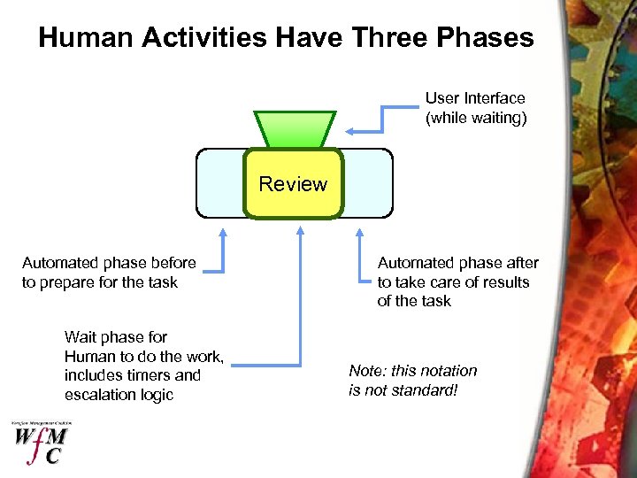 Human Activities Have Three Phases User Interface (while waiting) Review Automated phase before to