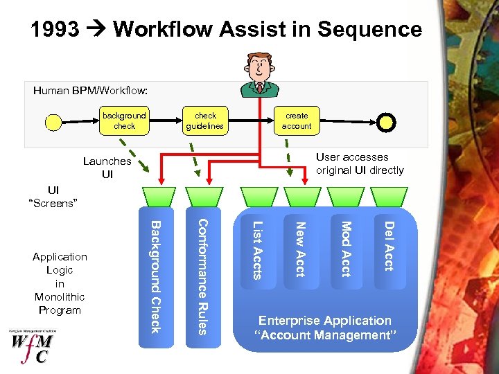 1993 Workflow Assist in Sequence Human BPM/Workflow: background check guidelines create account User accesses