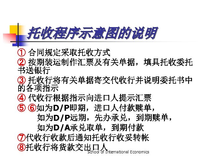 托收程序示意图的说明 ① 合同规定采取托收方式 ② 按期装运制作汇票及有关单据，填具托收委托 书送银行 ③ 托收行将有关单据寄交代收行并说明委托书中 的各项指示 ④ 代收行根据指示向进口人提示汇票 ⑤ ⑥如为D/P即期，进口人付款赎单， 如为D/P远期，先办承兑，到期赎单，