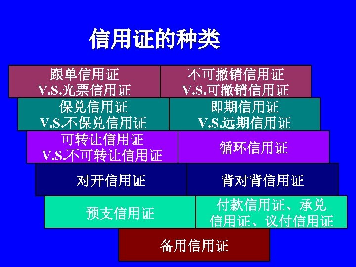 信用证的种类 跟单信用证 V. S. 光票信用证 保兑信用证 V. S. 不保兑信用证 可转让信用证 V. S. 不可转让信用证 对开信用证