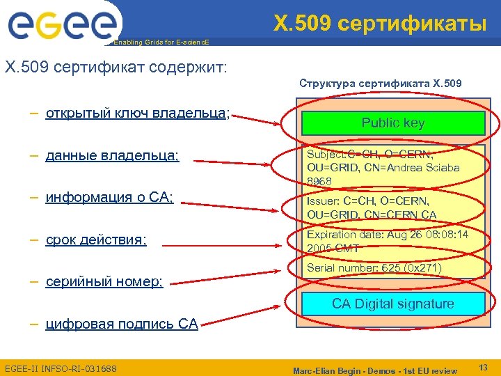 X. 509 сертификаты Enabling Grids for E-scienc. E X. 509 сертификат содержит: Структура сертификата