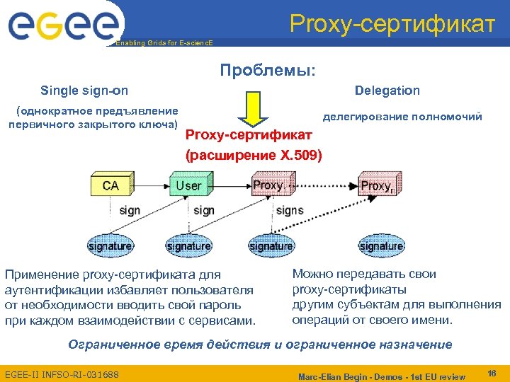 Proxy-сертификат Enabling Grids for E-scienc. E Проблемы: Single sign-on (однократное предъявление первичного закрытого ключа)
