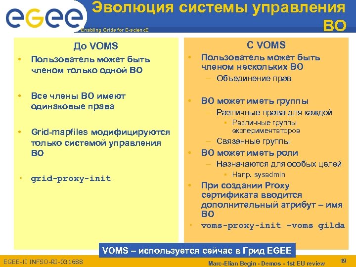 Эволюция системы управления ВО Enabling Grids for E-scienc. E С VOMS До VOMS •