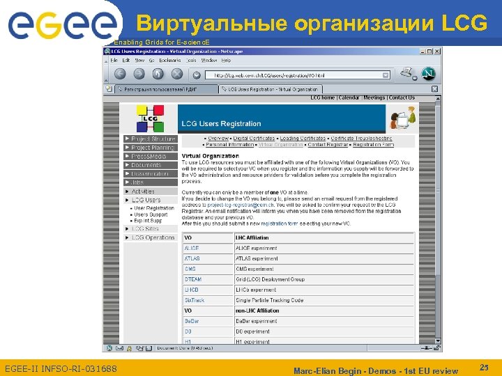 Виртуальные организации LCG Enabling Grids for E-scienc. E EGEE-II INFSO-RI-031688 Marc-Elian Begin - Demos